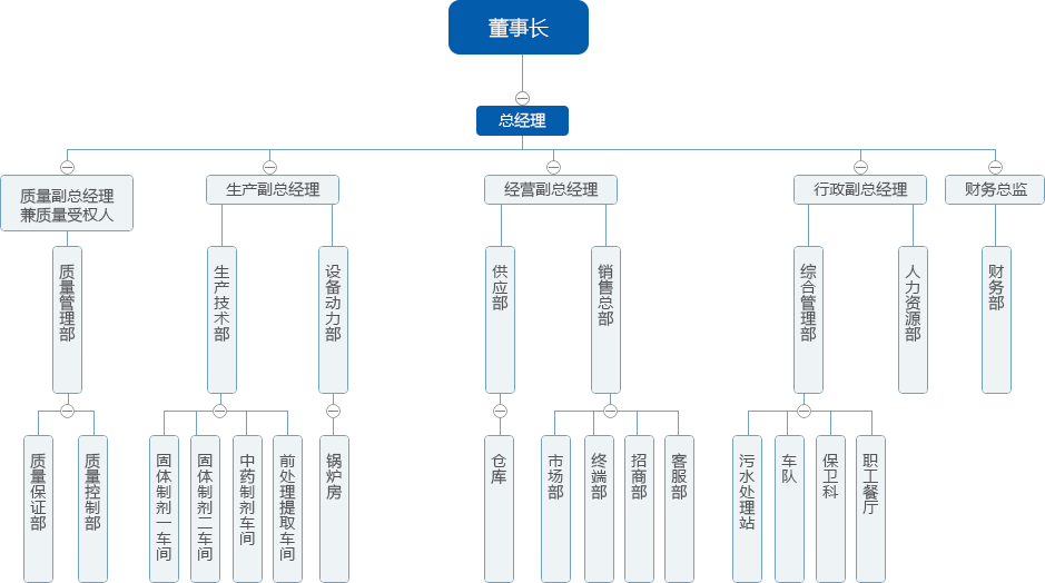 δ-1